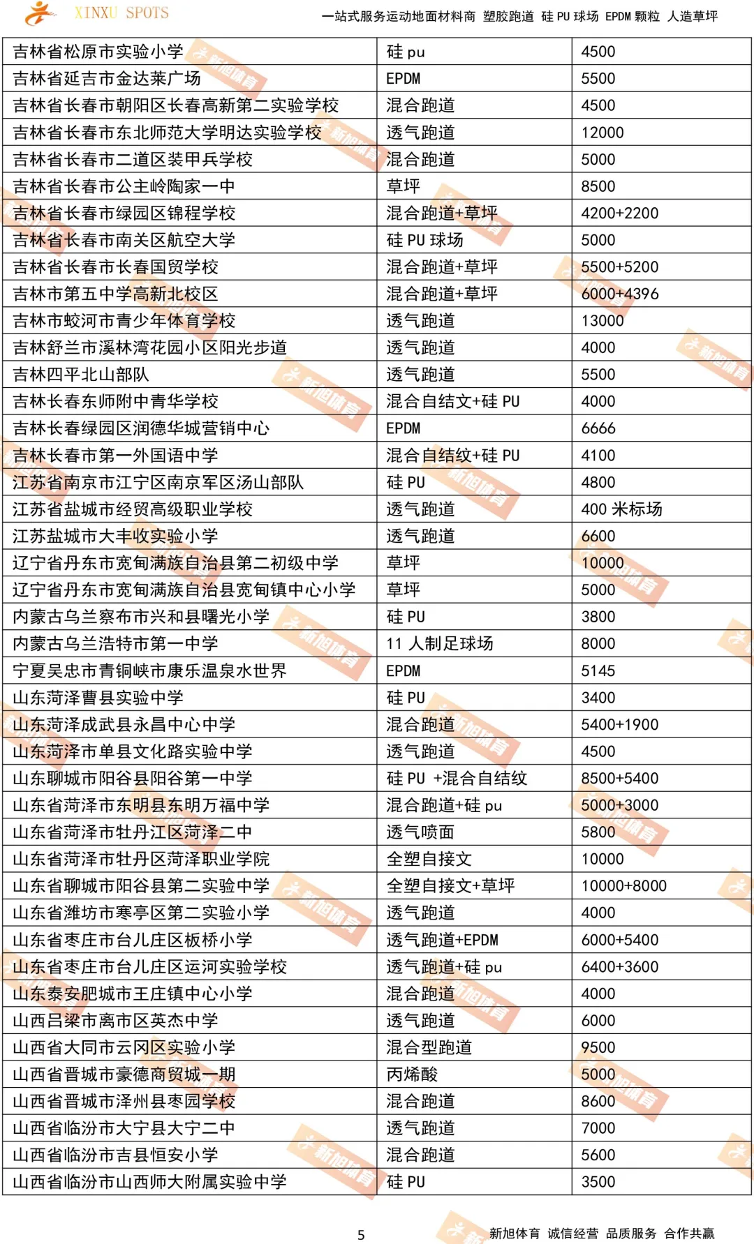 新旭體育國內(nèi)塑膠跑道人造草坪案例